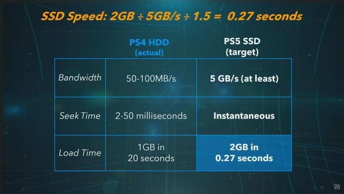 PS5 SSD storage, from hard drive size and speed to expanded and ...
