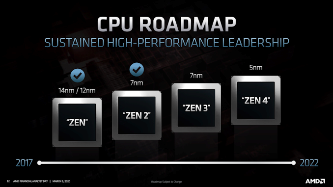 Updated AMD Ryzen and EPYC CPU Roadmaps March 2020: Milan, Genoa ...