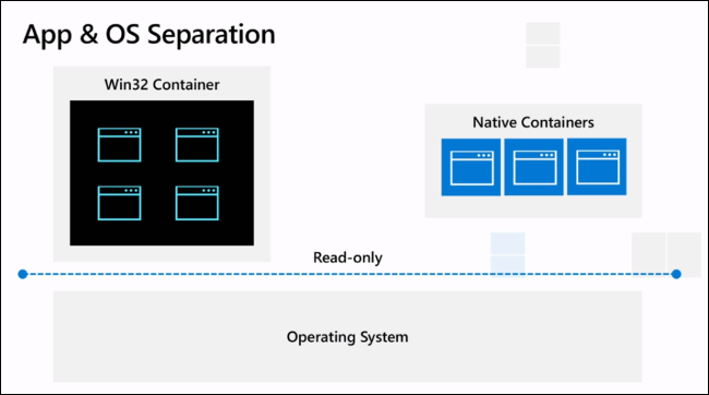 Containers on Windows 10X