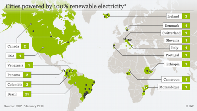 Infografic Cities powered by 100 percent renewable electricity ENG